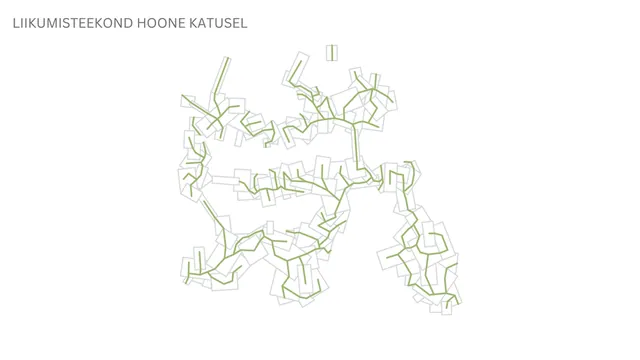 Kohad — Kontseptsioon
