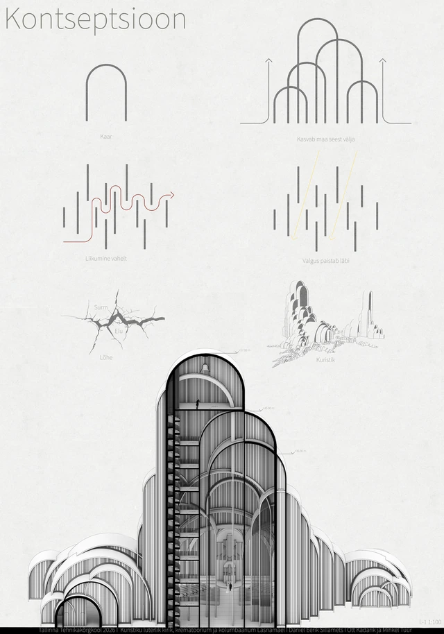 Kuristiku — Concept